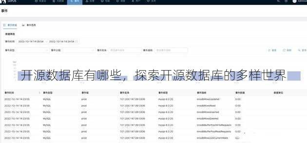开源数据库有哪些