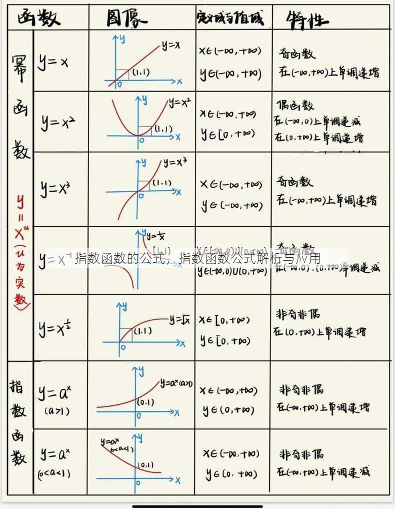 指数函数的公式