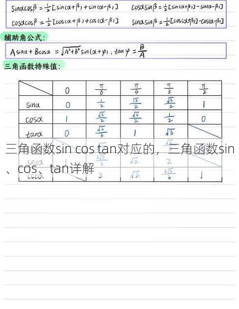 三角函数sin cos tan对应的