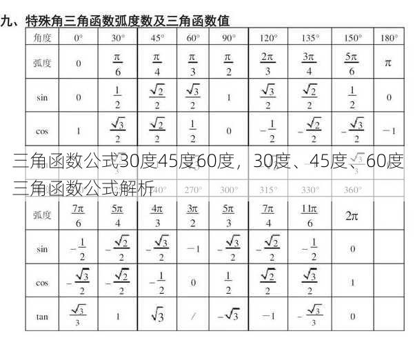 三角函数公式30度45度60度