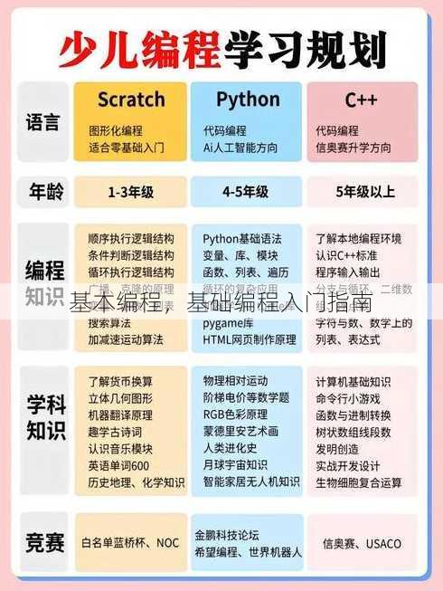 基本编程