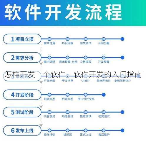 怎样开发一个软件