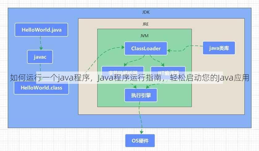 如何运行一个java程序