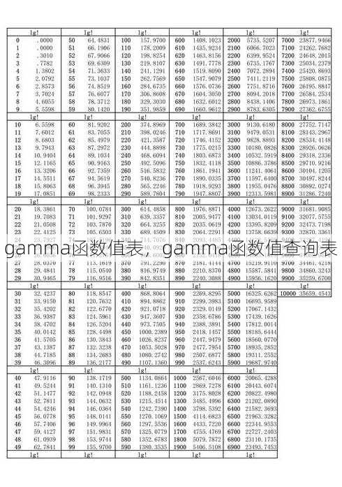 gamma函数值表