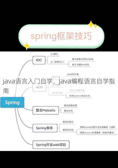 java语言入门自学
