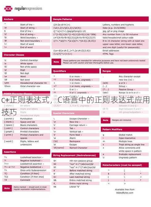 c+正则表达式