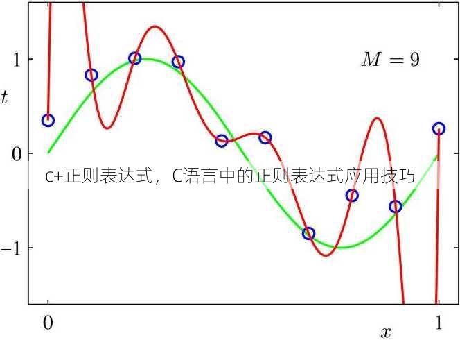 c+正则表达式