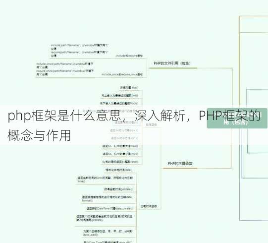 php框架是什么意思