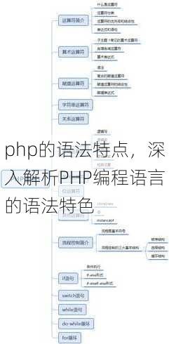 php的语法特点