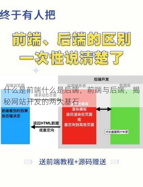 什么是前端什么是后端