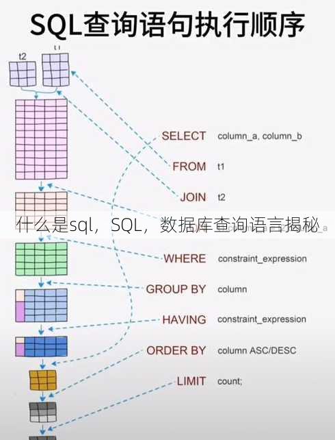 什么是sql