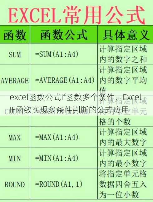 excel函数公式if函数多个条件