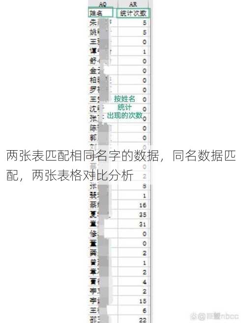 两张表匹配相同名字的数据