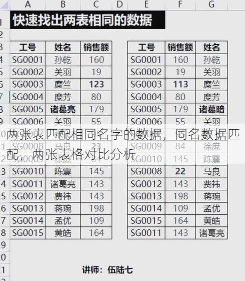 两张表匹配相同名字的数据