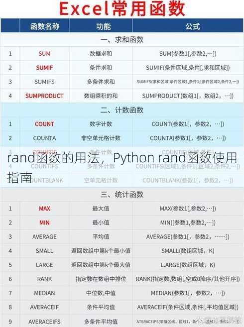 rand函数的用法