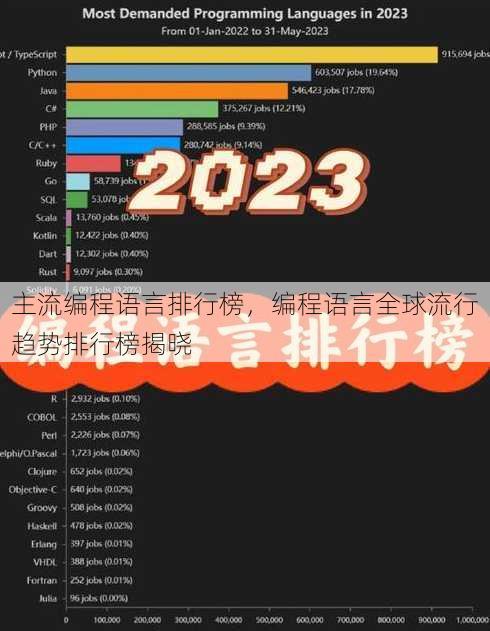 主流编程语言排行榜