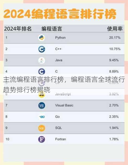 主流编程语言排行榜