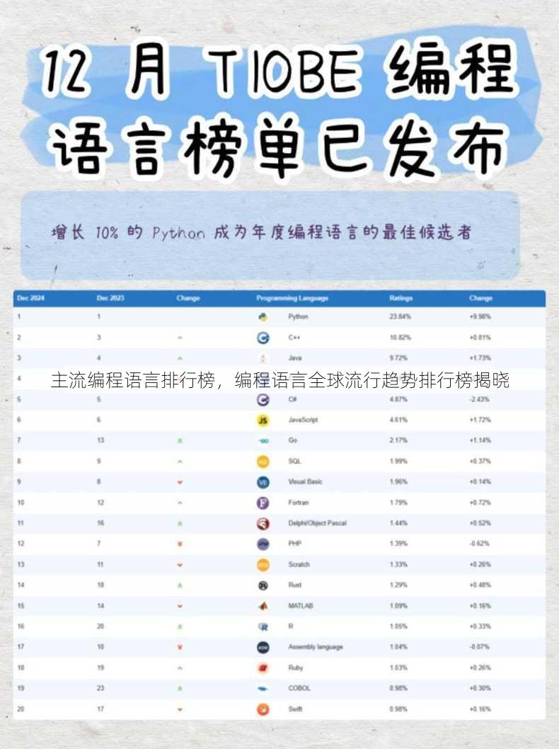 主流编程语言排行榜