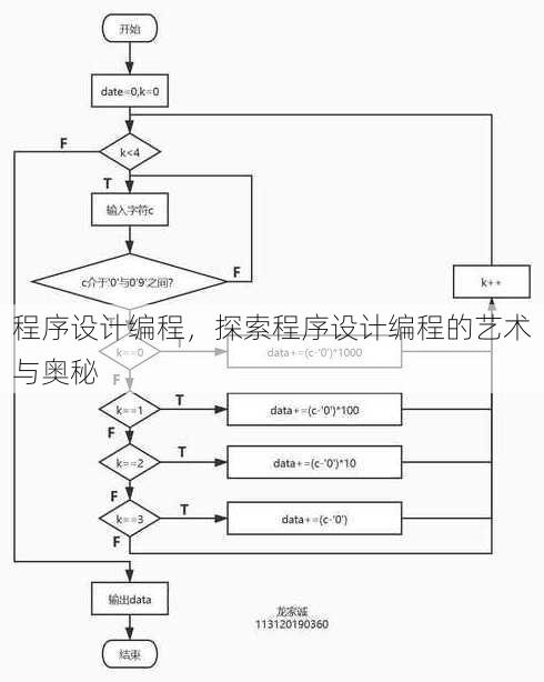 程序设计编程