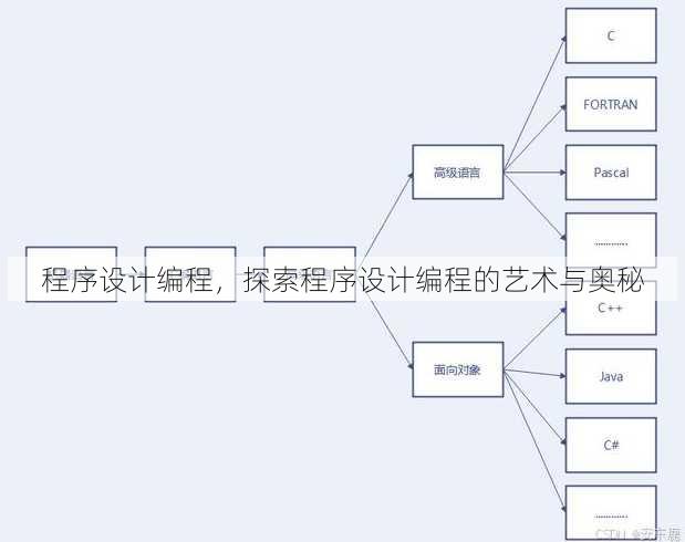 程序设计编程