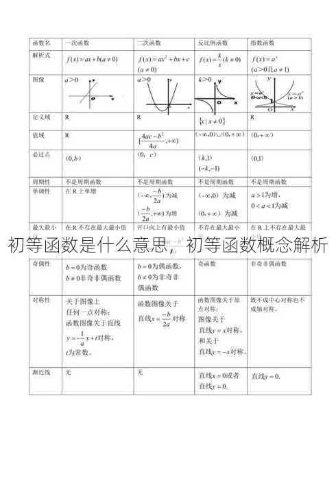 初等函数是什么意思