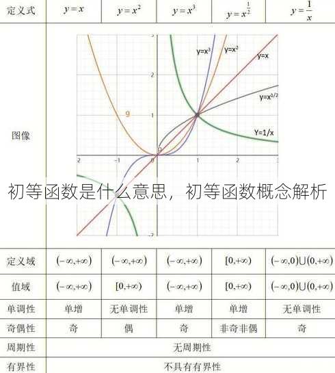 初等函数是什么意思