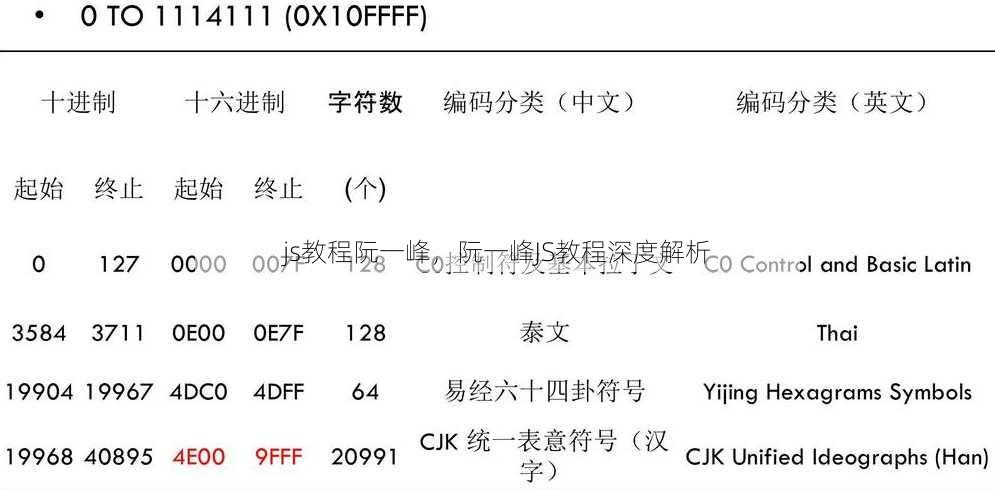 js教程阮一峰