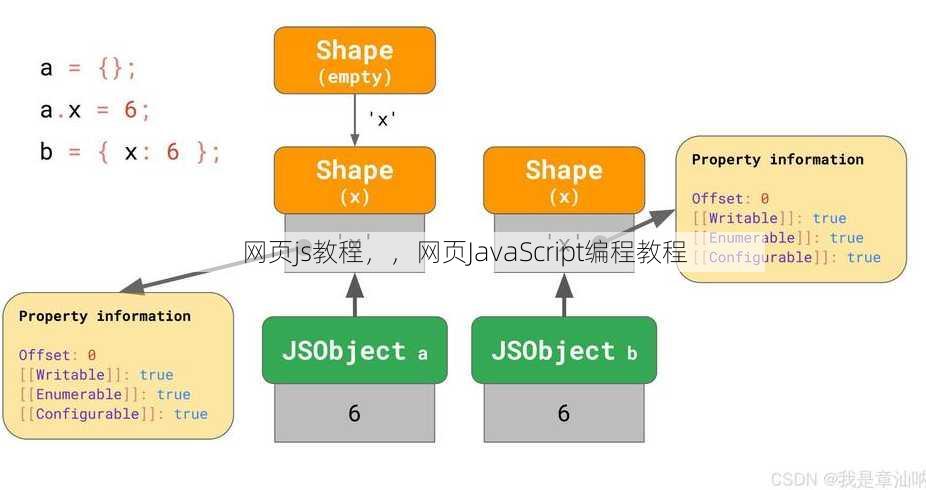 网页js教程