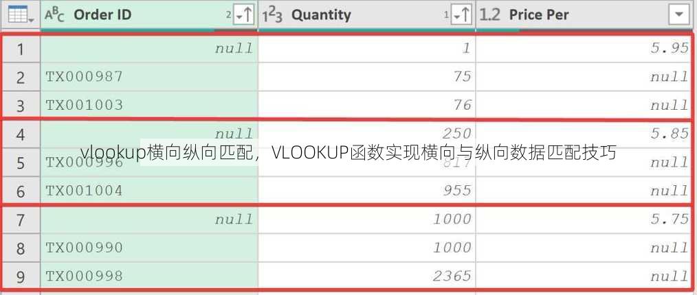 vlookup横向纵向匹配