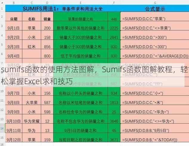 sumifs函数的使用方法图解
