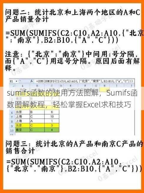 sumifs函数的使用方法图解