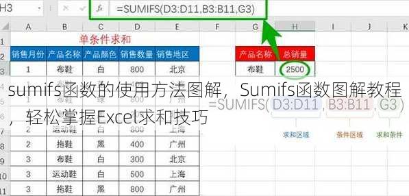 sumifs函数的使用方法图解