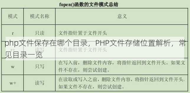 php文件保存在哪个目录