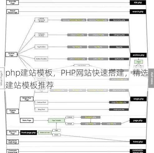 php建站模板