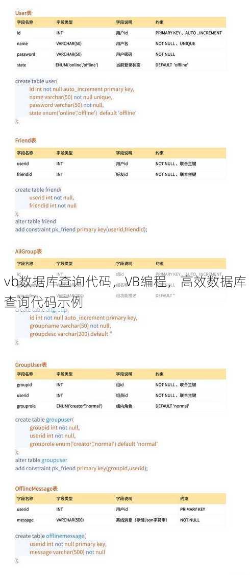 vb数据库查询代码