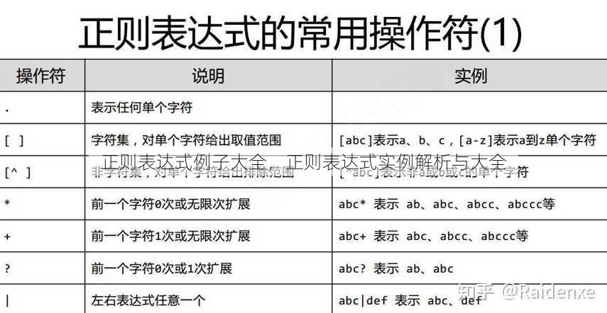 正则表达式例子大全