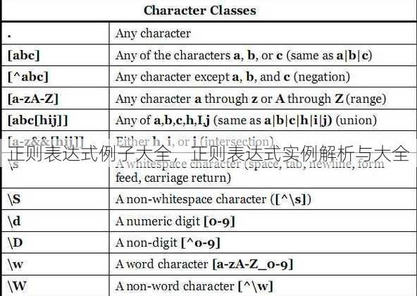 正则表达式例子大全