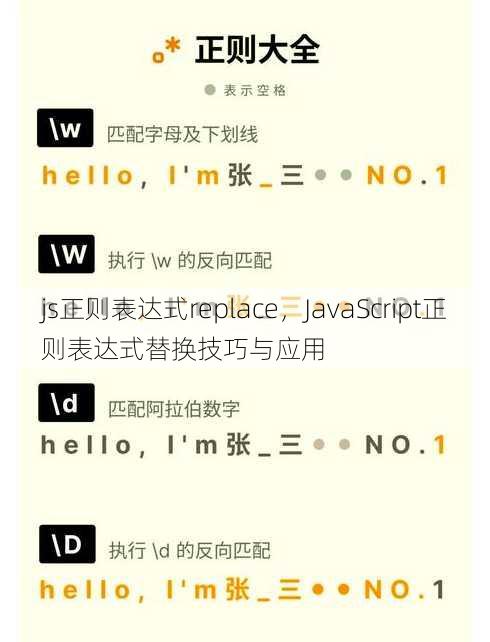js正则表达式replace