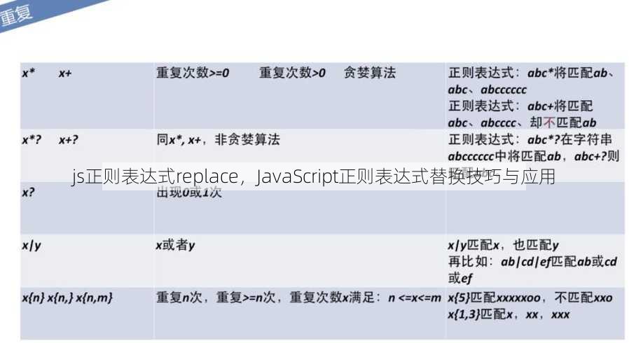 js正则表达式replace