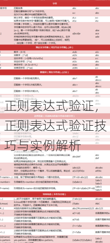 正则表达式验证