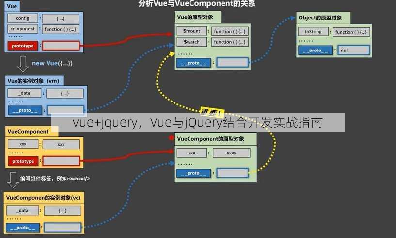vue+jquery