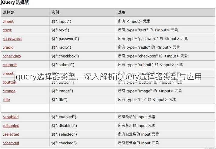 jquery选择器类型