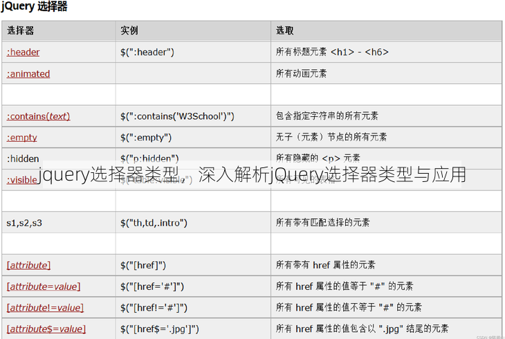 jquery选择器类型