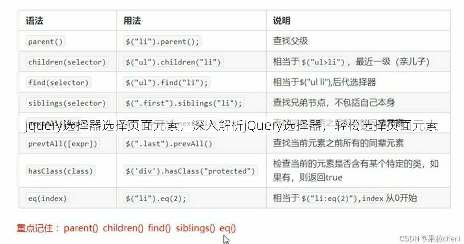 jquery选择器选择页面元素