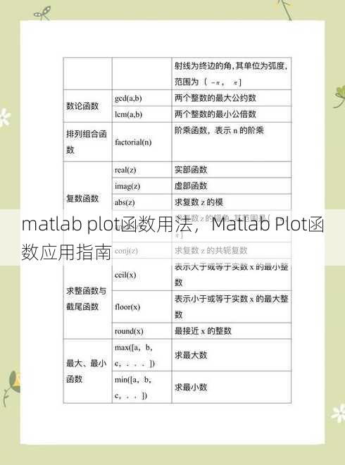 matlab plot函数用法