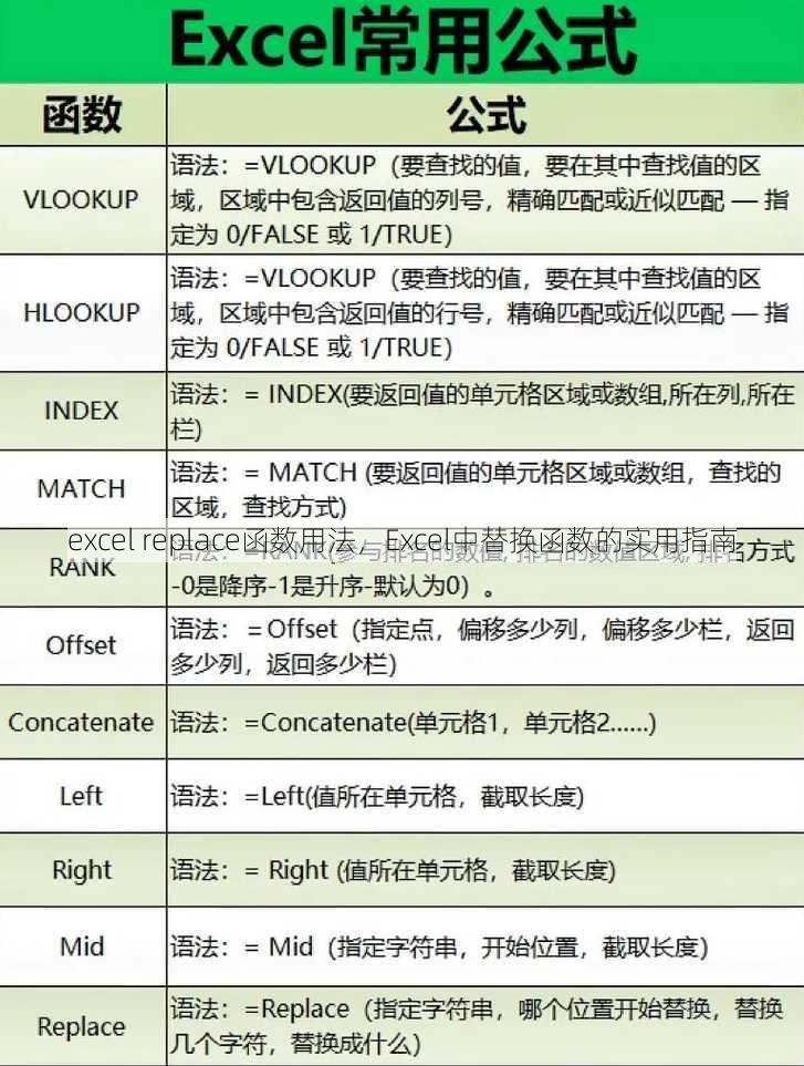 excel replace函数用法