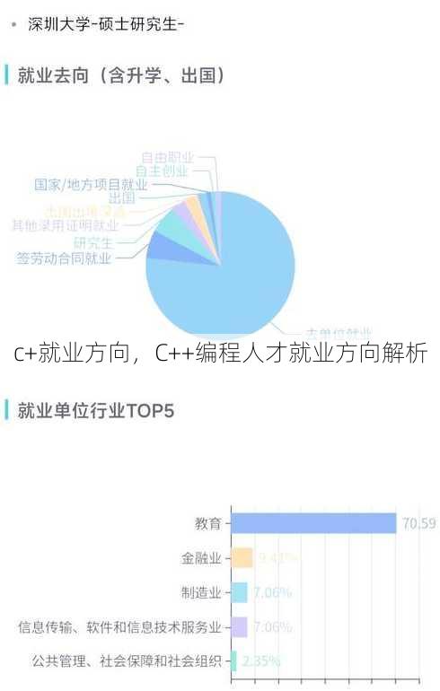 c+就业方向
