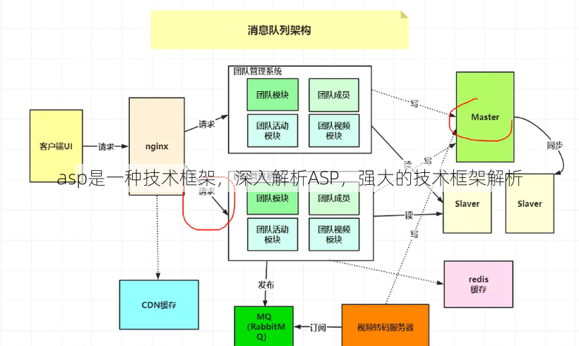 asp是一种技术框架