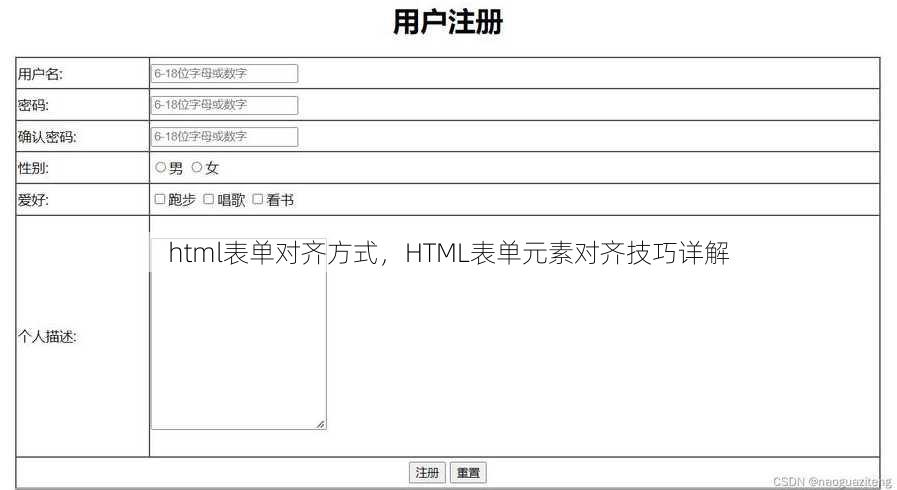 html表单对齐方式