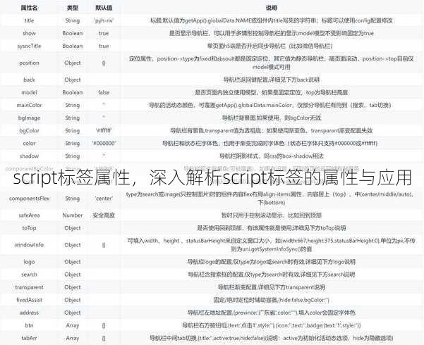 script标签属性
